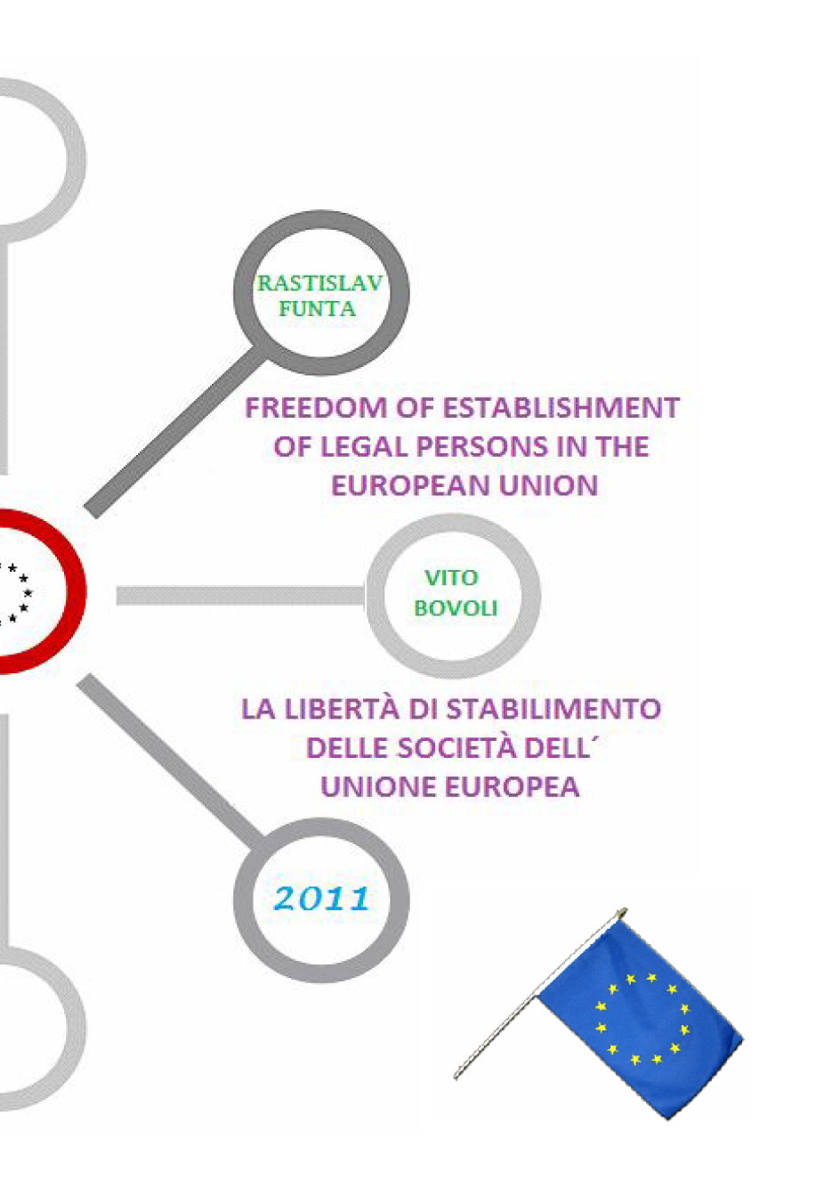 Freedom of Establishment of companies / La libertá di stabilimento delle societá